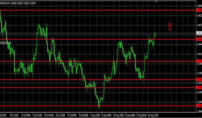 analisis tecnico forex